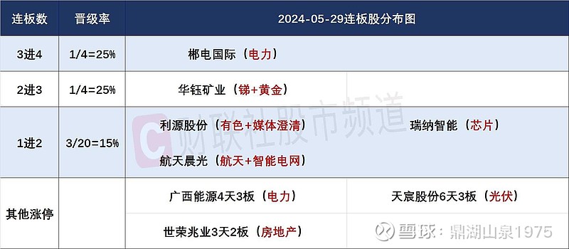 TSM力克PSG，Caps关键团战开团秒人焦点之战小组赛，强势挺进下一轮